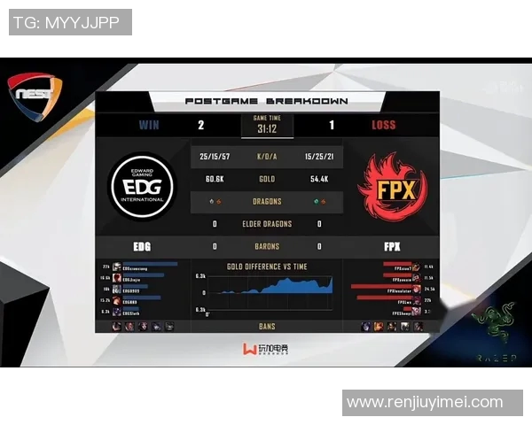 赛后复盘：深入分析EDG与FPX对决中的战术与技术细节